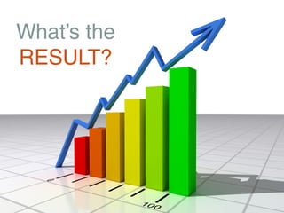 What’s the
RESULT?
 