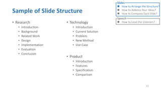 How to give a technical presentation | PPTX