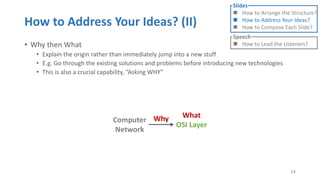 Technical Speaking Structure How to give a technical presentation | PPTX