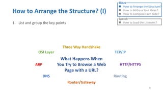 Technical Speaking Structure How to give a technical presentation | PPTX