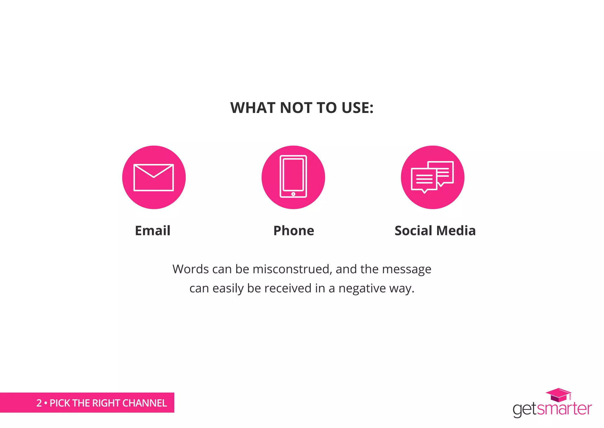 WHAT NOT TO USE:
Words can be misconstrued, and the message
can easily be received in a negative way.
Email Phone Social Media
2 • PICK THE RIGHT CHANNEL
 