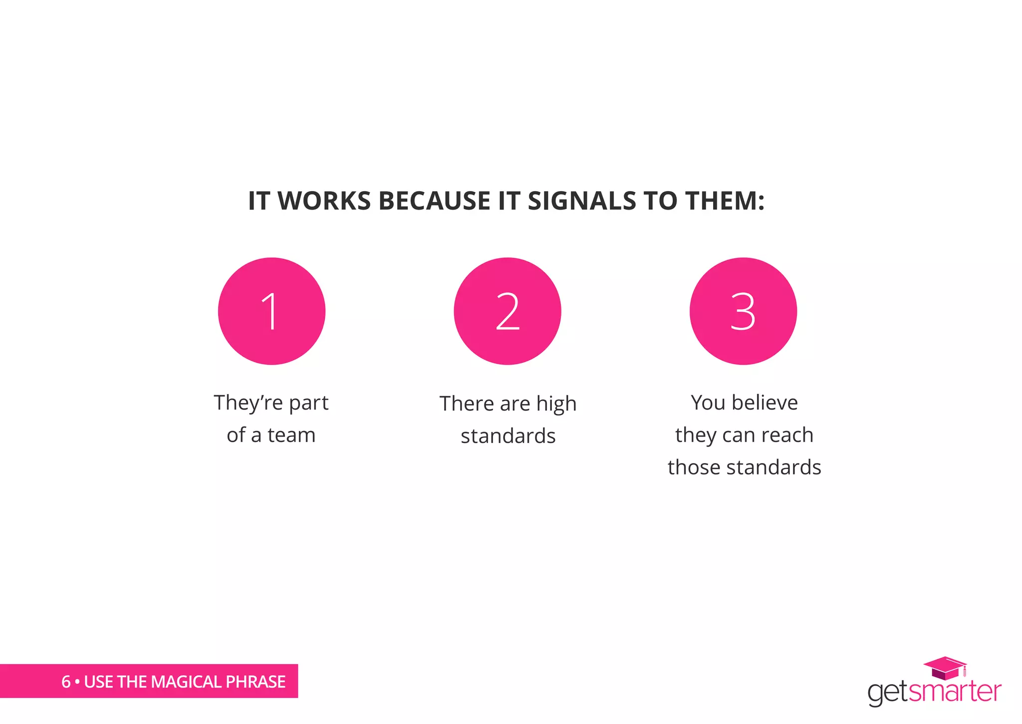 IT WORKS BECAUSE IT SIGNALS TO THEM:
They’re part
of a team
There are high
standards
You believe
they can reach
those standards
1 2 3
6 • USE THE MAGICAL PHRASE
 