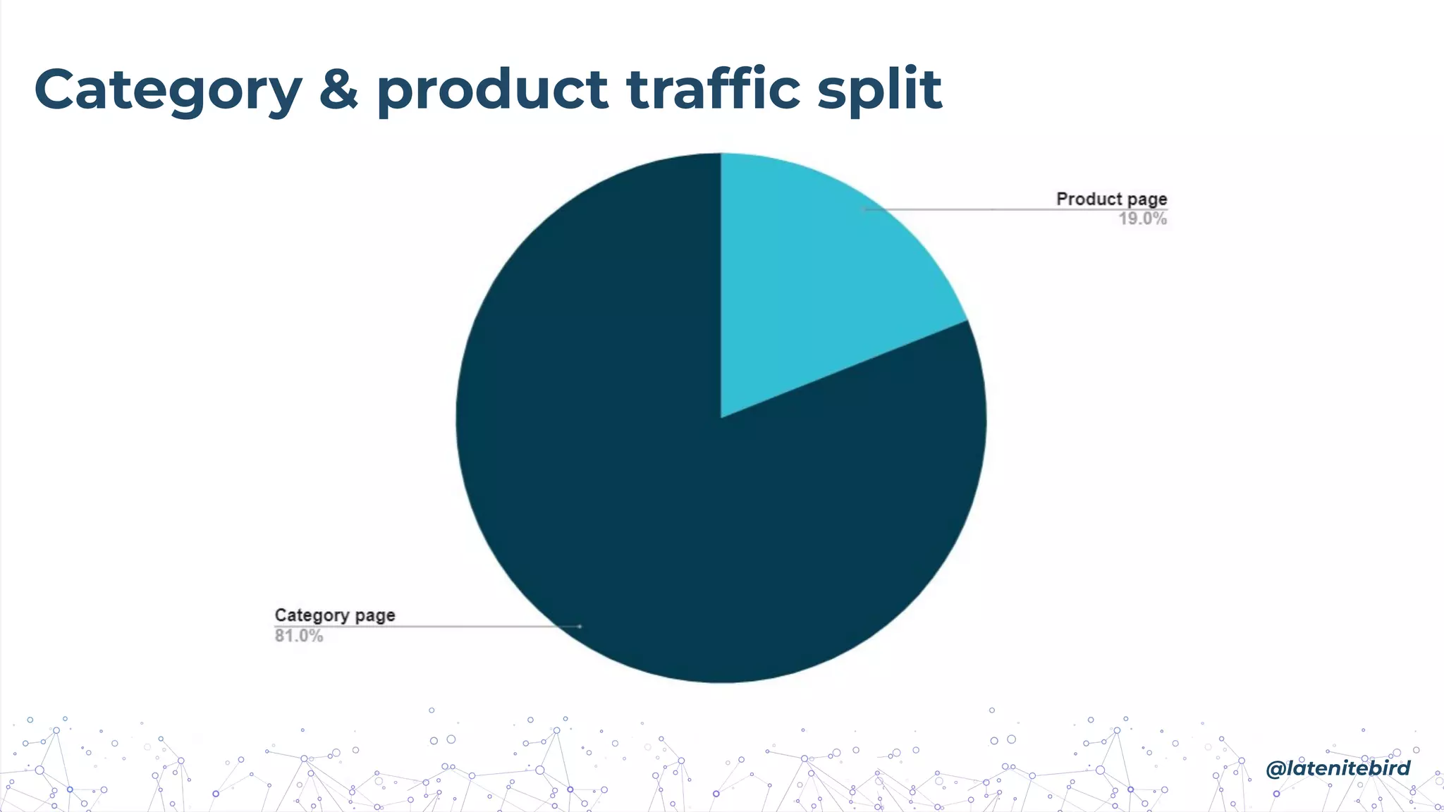 Category & product trafﬁc split
@latenitebird
 