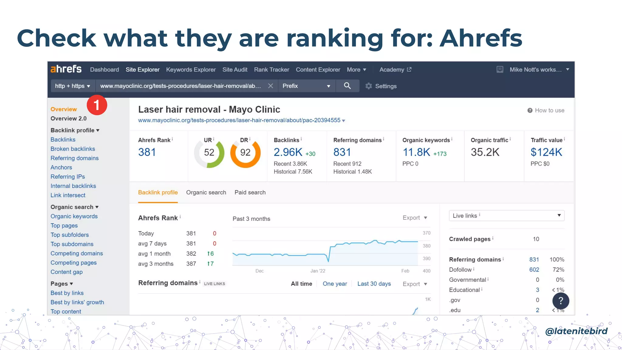 Check what they are ranking for: Ahrefs
@latenitebird
 