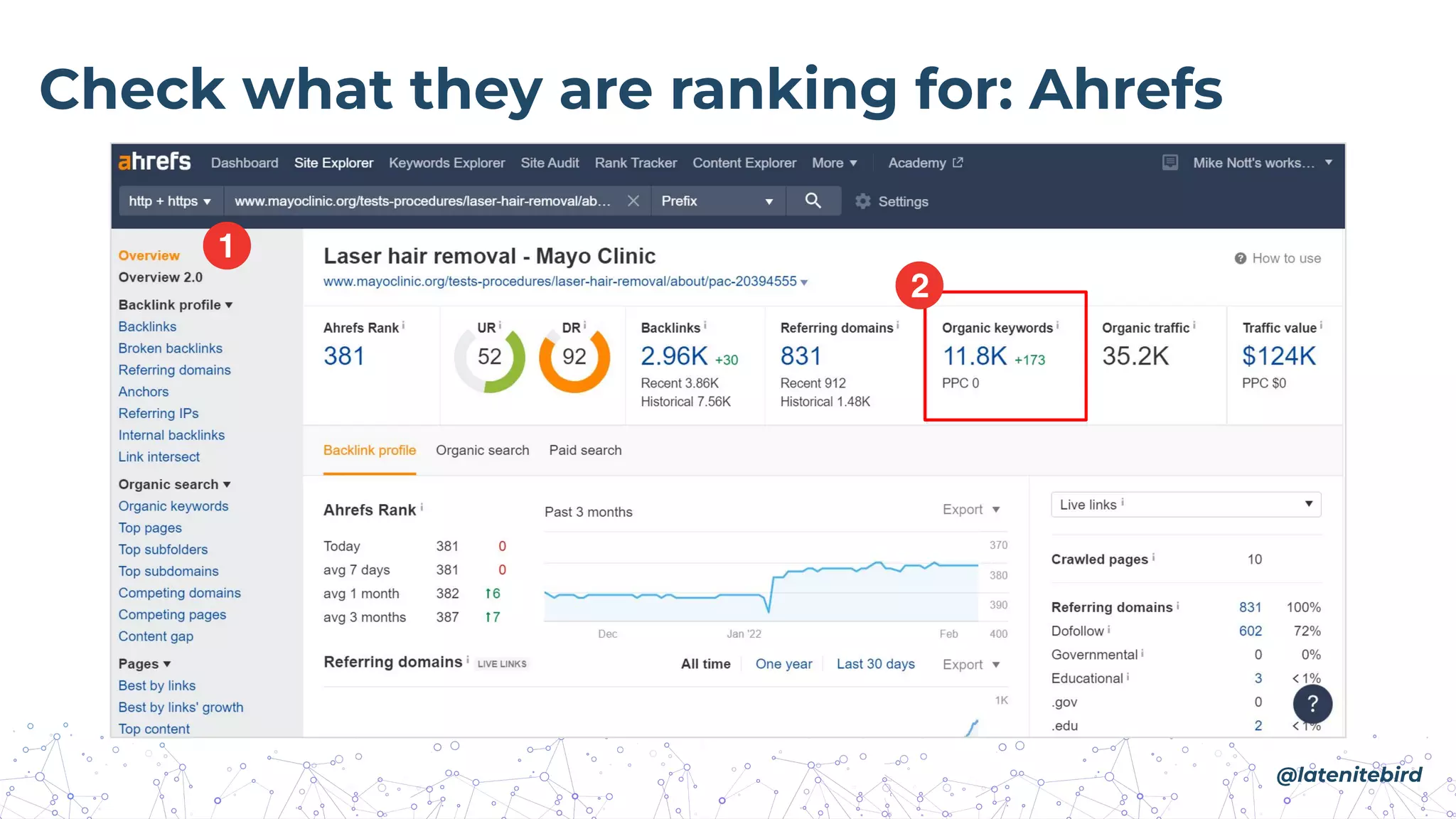Check what they are ranking for: Ahrefs
@latenitebird
 