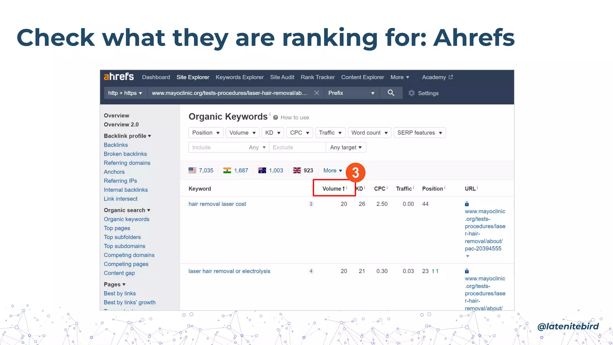 Check what they are ranking for: Ahrefs
@latenitebird
 