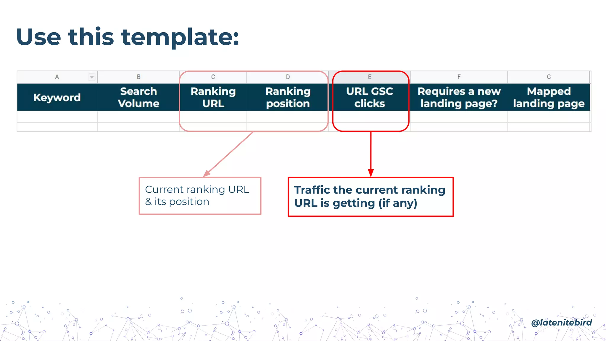Use this template:
Current ranking URL
& its position
Trafﬁc the current ranking
URL is getting (if any)
@latenitebird
 