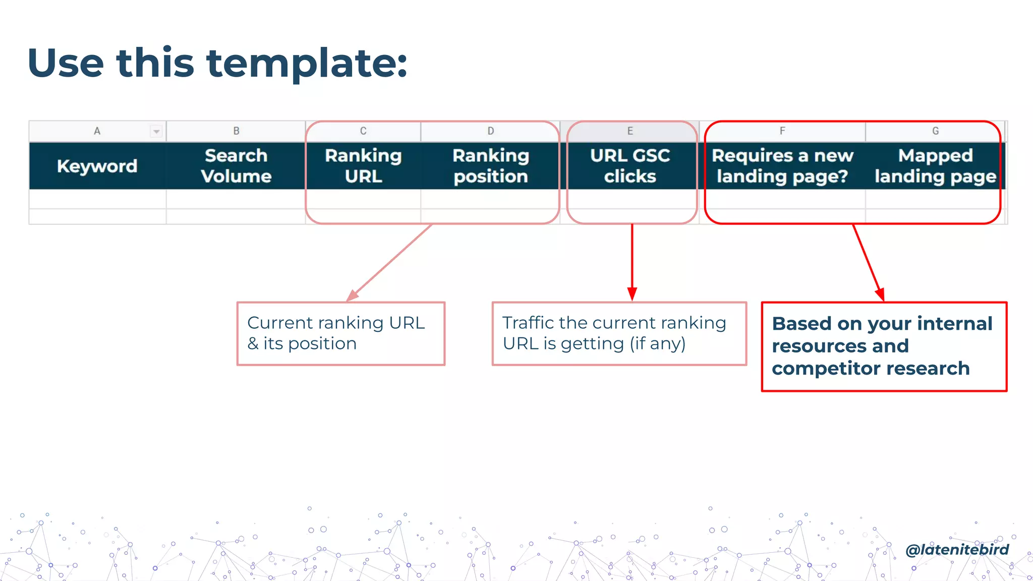 Use this template:
Current ranking URL
& its position
Trafﬁc the current ranking
URL is getting (if any)
Based on your internal
resources and
competitor research
@latenitebird
 