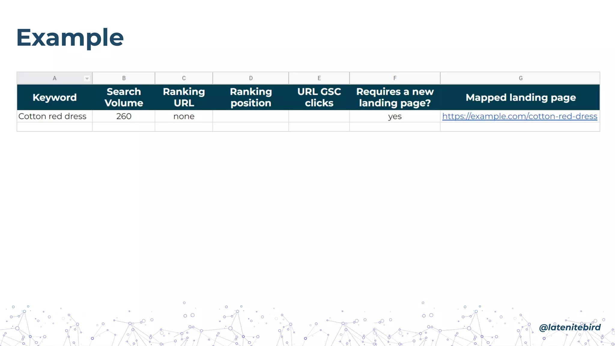 Example
@latenitebird
 