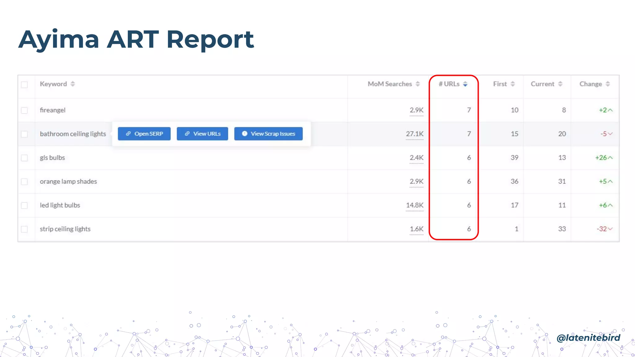 Ayima ART Report
@latenitebird
 