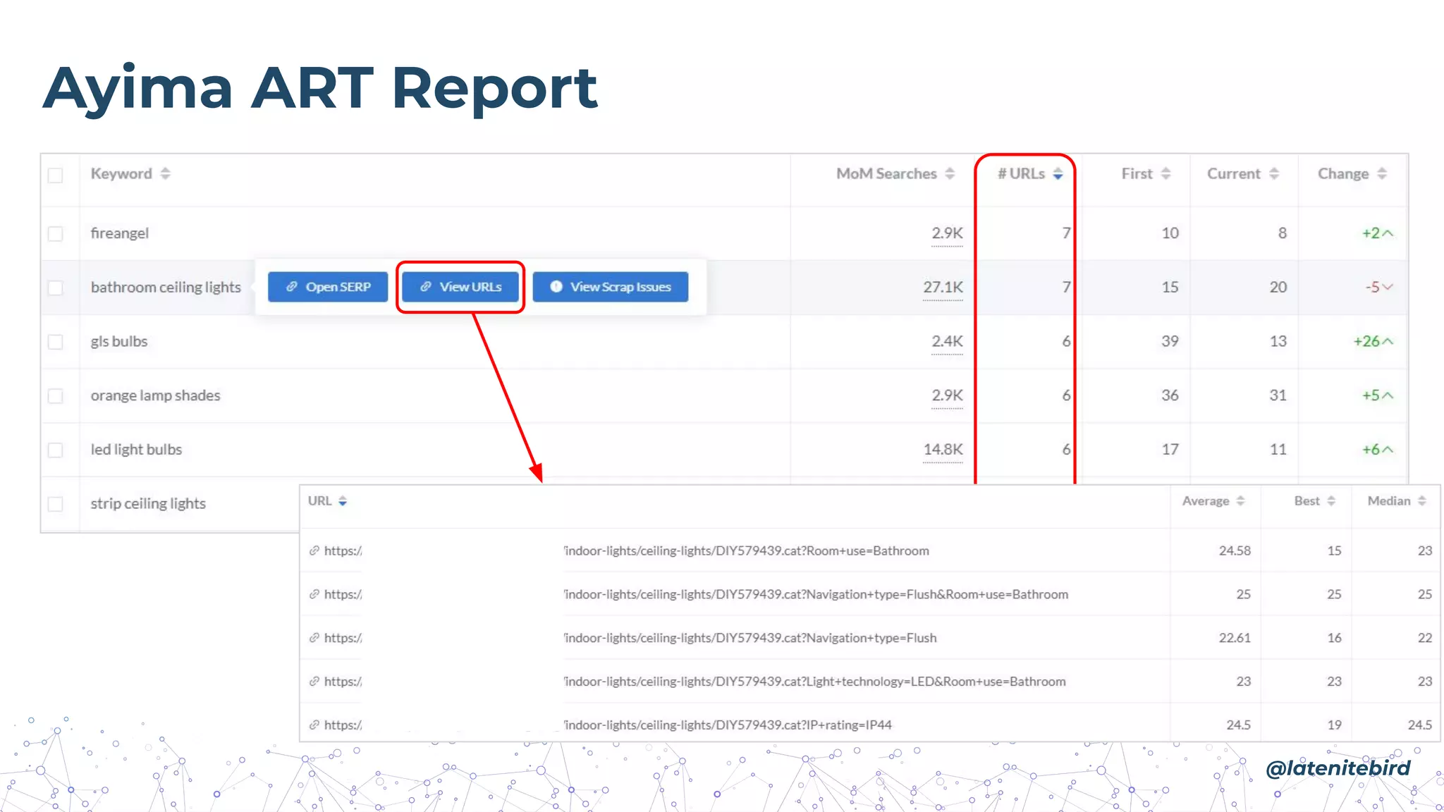 Ayima ART Report
@latenitebird
 