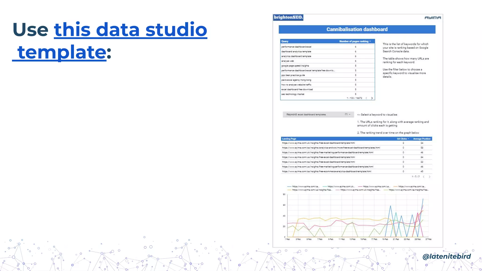 Use this data studio
template:
@latenitebird
 