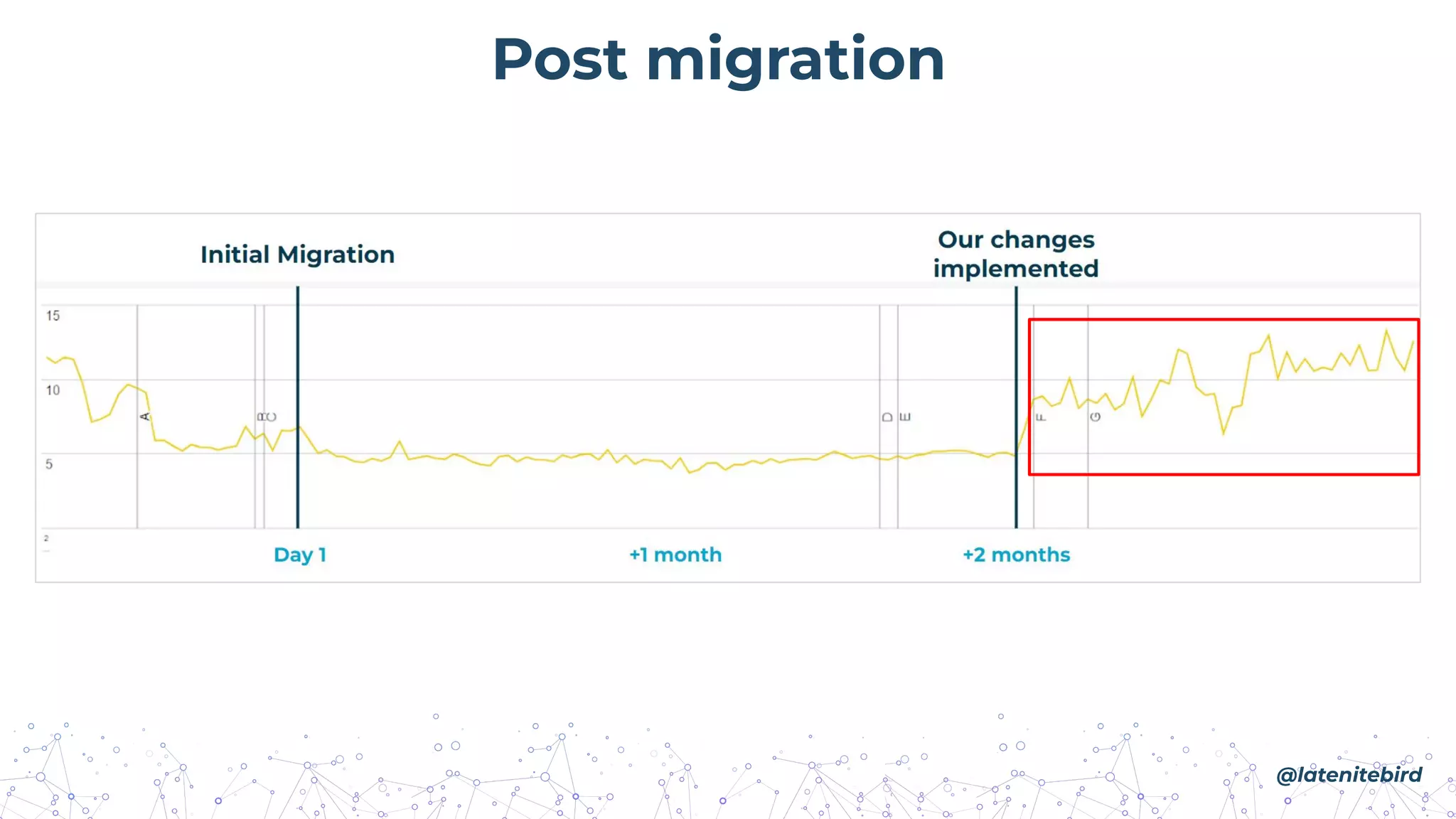 Post migration
@latenitebird
 
