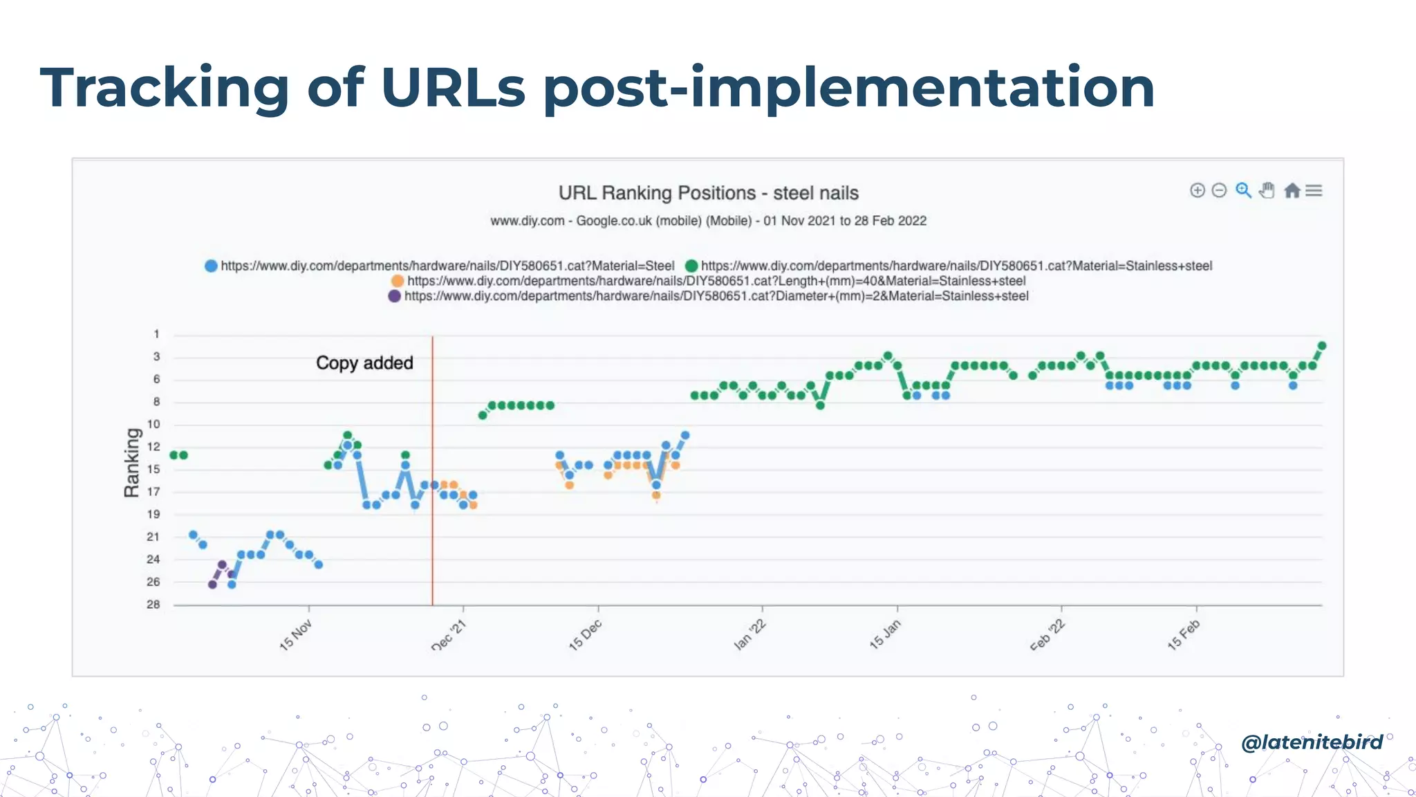 @latenitebird
Tracking of URLs post-implementation
 