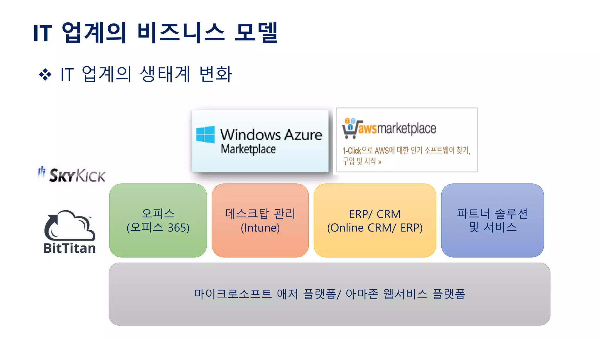 IT 업계의 비즈니스 모델
 IT 업계의 생태계 변화
마이크로소프트 애저 플랫폼/ 아마존 웹서비스 플랫폼
오피스
(오피스 365)
데스크탑 관리
(Intune)
ERP/ CRM
(Online CRM/ ERP)
파트너 솔루션
및 서비스
 