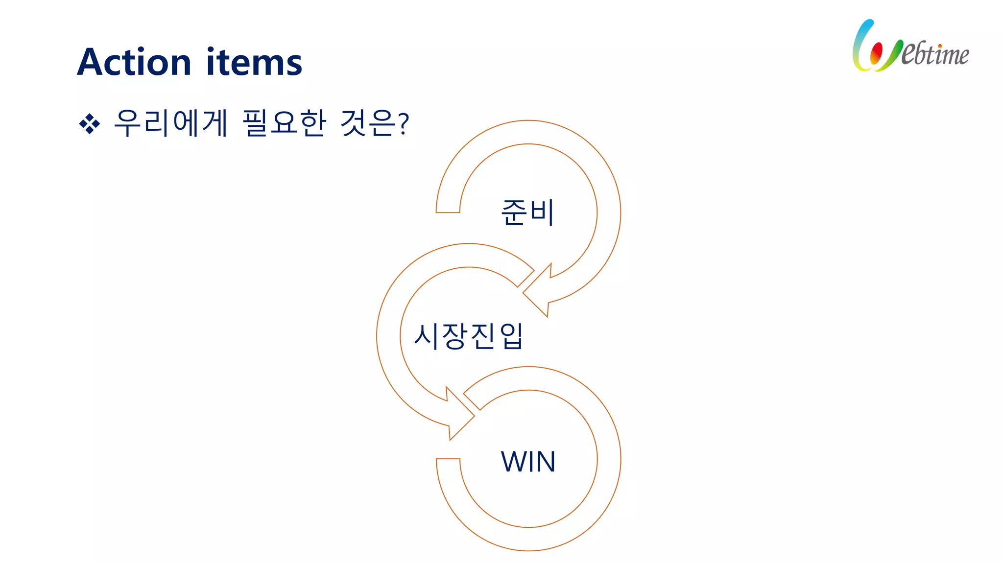 Action items
 우리에게 필요한 것은?
준비
시장진입
WIN
 
