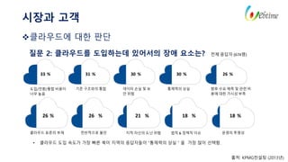시장과 고객
질문 2: 클라우드를 도입하는데 있어서의 장애 요소는?
출처: KPMG컨설팅 (2013년)
도입/전환/통합 비용이
너무 높음
33 %
기존 구조와의 통합
31 %
데이터 손실 및 보
안 위험
30 %
통제력의 상실
30 %
향후 수요 예측 및 관련 비
용에 대한 가시성 부족
전체 응답자 (674명)
26 %
클라우드 표준의 부재 전반적으로 불안 지적 자산의 도난 위험
21 %
법적 & 정책적 이슈
18 %
운영의 투명성
18 %26 % 26 %
• 클라우드 도입 속도가 가장 빠른 북미 지역의 응답자들이 “통제력의 상실＂을 가장 많이 선택함.
클라우드에 대한 판단
 