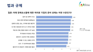 법과 규제
질문: 아래 장애요소들에 대한 여러분 기업의 준비 상태는 어떤 수준인가?
출처: KPMG컨설팅 (2013년)
0 4321 5
4.18
4.03
4.03
3.96
3.95
3.76
3.75
3.72
3.67
3.51
(평가 기준:
1~5. 5가 가장 높음)
법적 및 정책적 이슈
세금 관련 항목들의 불확실성
업체의 상품, 성능, 가격에 대한 불만족
시스템 가용성과 비즈니스 연속성 위험
적용 및 전환, 통합 비용이 너무 높음
투자대비수익(ROI) 측정
클라우드 표준의 부재 (호환성)
신뢰할 수 있는 업체의 부족
기존 IT 아키텍처와의 통합
클라우드의 현실적 구현에 대한 불신
 