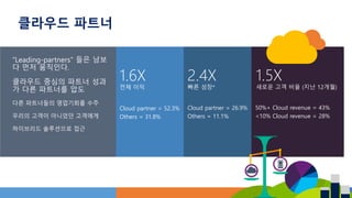 1.5X
새로운 고객 비율 (지난 12개월)
50%+ Cloud revenue = 43%
<10% Cloud revenue = 28%
“Leading-partners” 들은 남보
다 먼저 움직인다.
클라우드 중심의 파트너 성과
가 다른 파트너를 압도
다른 파트너들의 영업기회를 수주
우리의 고객이 아니었던 고객에게
하이브리드 솔루션으로 접근
1.6X
전체 이익
Cloud partner = 52.3%
Others = 31.8%
2.4X
빠른 성장*
Cloud partner = 26.9%
Others = 11.1%
클라우드 파트너
 
