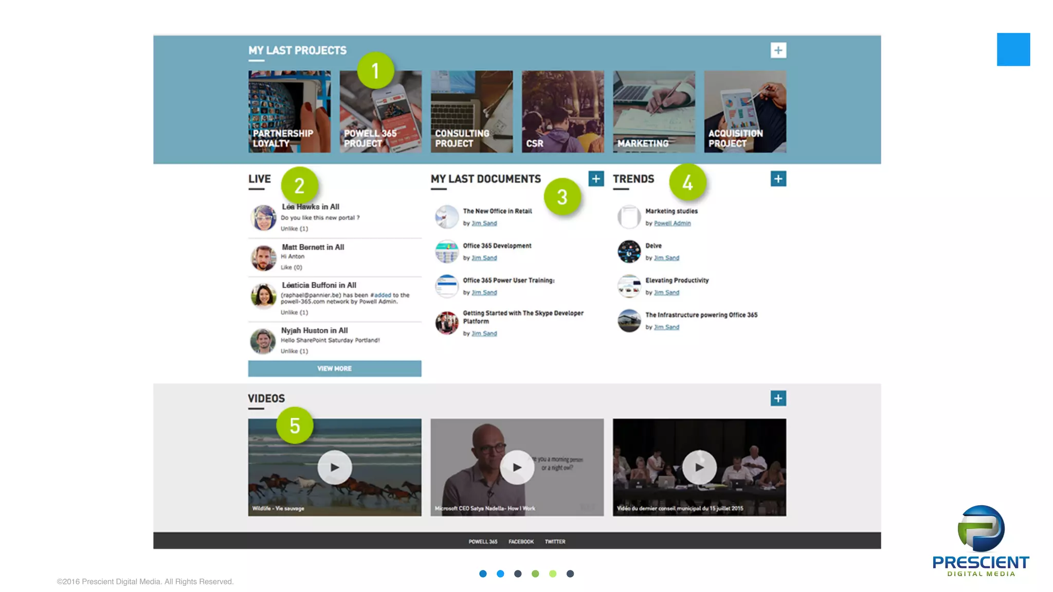 ©2016 Prescient Digital Media. All Rights Reserved.
 