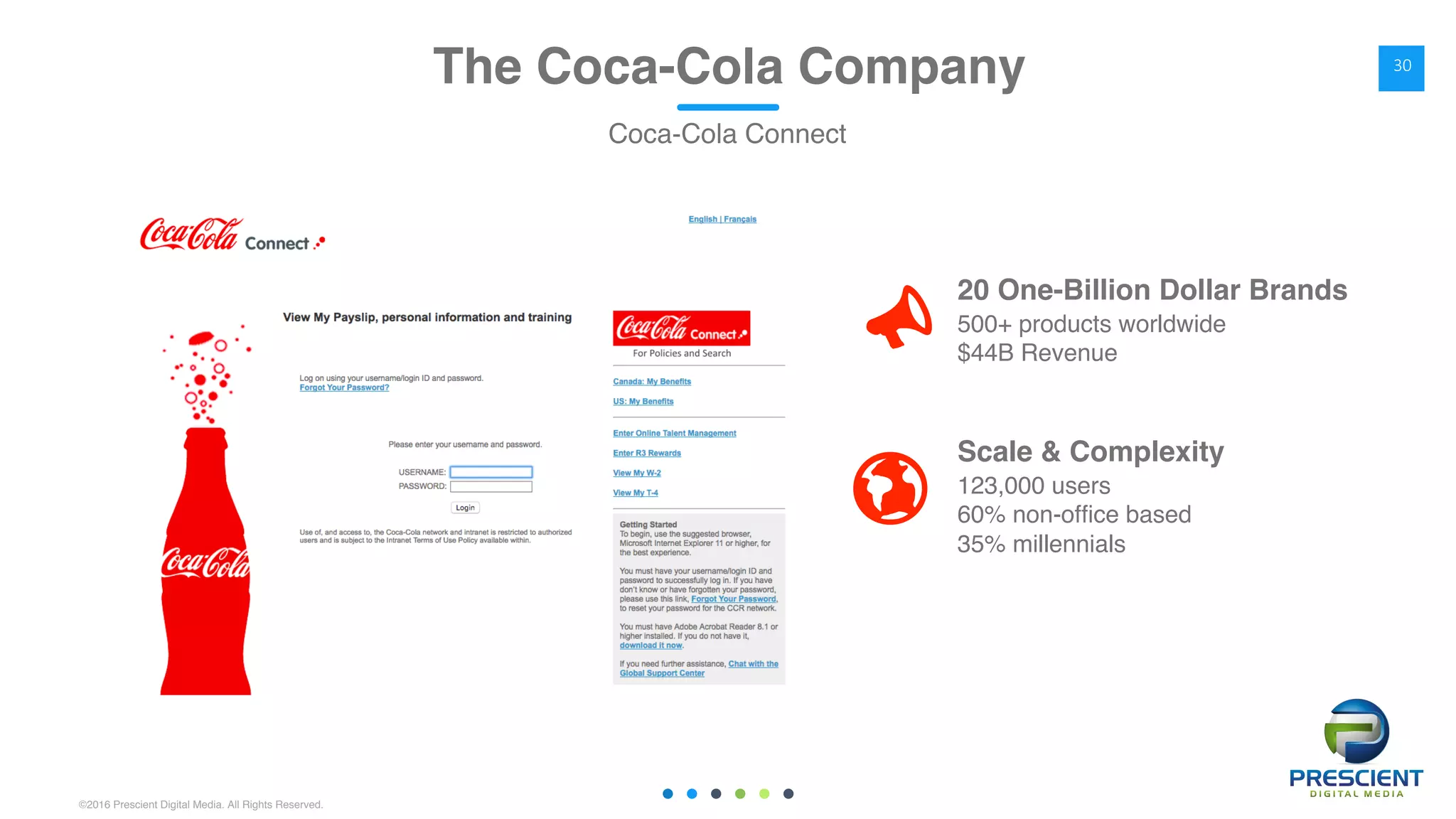 ©2016 Prescient Digital Media. All Rights Reserved.
The Coca-Cola Company
20 One-Billion Dollar Brands
500+ products worldwide
$44B Revenue
Scale & Complexity
123,000 users
60% non-office based
35% millennials
Coca-Cola Connect
30
 
