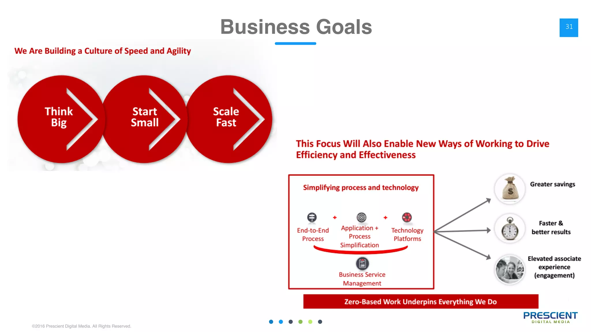 ©2016 Prescient Digital Media. All Rights Reserved.
Business Goals 31
 