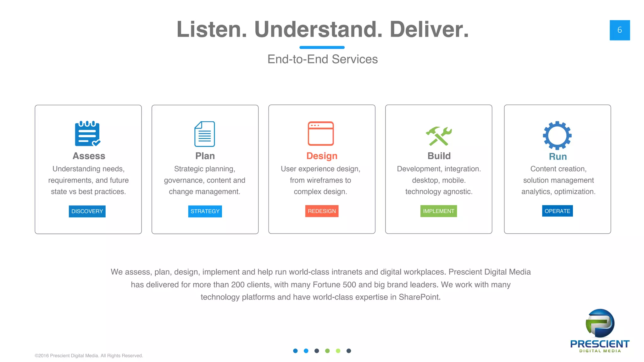 ©2016 Prescient Digital Media. All Rights Reserved.
6
DISCOVERY STRATEGY REDESIGN IMPLEMENT
User experience design,
from wireframes to
complex design.
Design
Understanding needs,
requirements, and future
state vs best practices.
Assess
Development, integration.
desktop, mobile.
technology agnostic.
Build
Strategic planning,
governance, content and
change management.
Plan
We assess, plan, design, implement and help run world-class intranets and digital workplaces. Prescient Digital Media
has delivered for more than 200 clients, with many Fortune 500 and big brand leaders. We work with many
technology platforms and have world-class expertise in SharePoint.
Listen. Understand. Deliver.
End-to-End Services
OPERATE
Content creation,
solution management
analytics, optimization.
Run
 