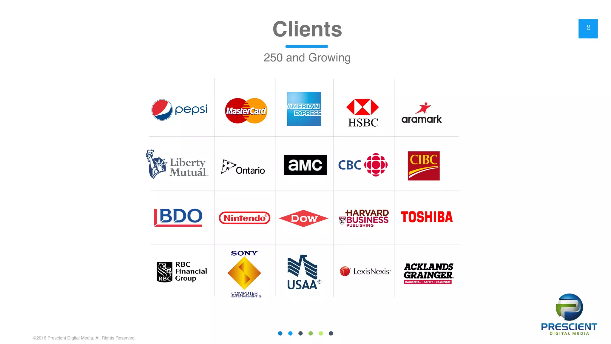 ©2016 Prescient Digital Media. All Rights Reserved.
Clients
250 and Growing
8
 