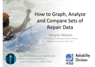 How to Graph, Analyze 
                 and Compare Sets of 
                     Repair Data
                                Wayne Nelson
                          ©2011 ASQ & Presentation Wayne Nelson
                              Presented live on Jun 09th, 2011




http://reliabilitycalendar.org/The_Reli
ability_Calendar/Webinars_‐
_English/Webinars_‐_English.html
 