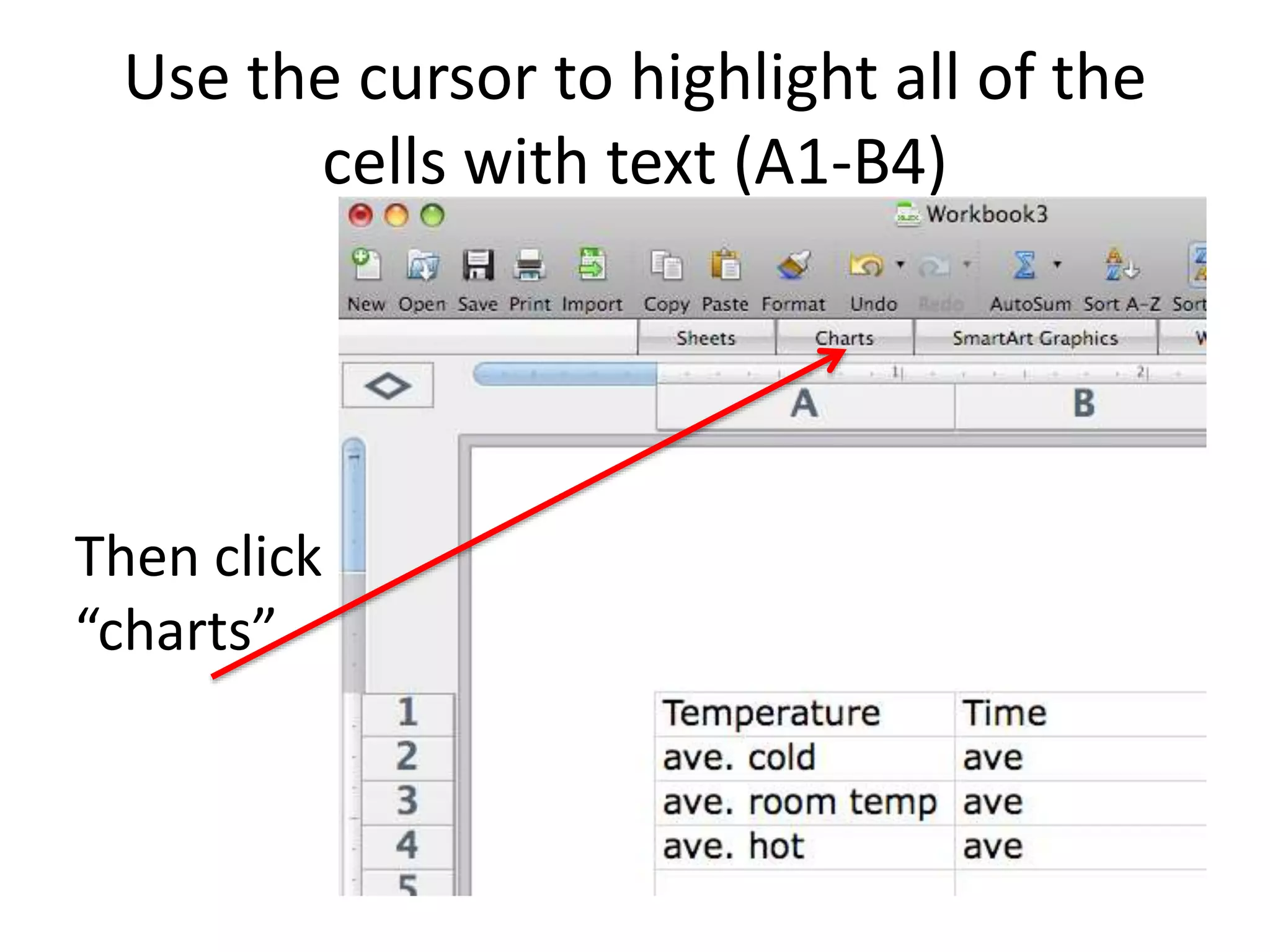Use the cursor to highlight all of the
cells with text (A1-B4)
Then click
“charts”