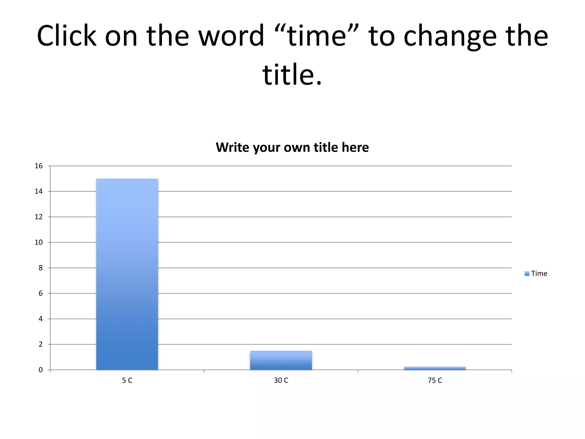 Click on the word “time” to change the
title.
0
2
4
6
8
10
12
14
16
5 C 30 C 75 C
Write your own title here
Time