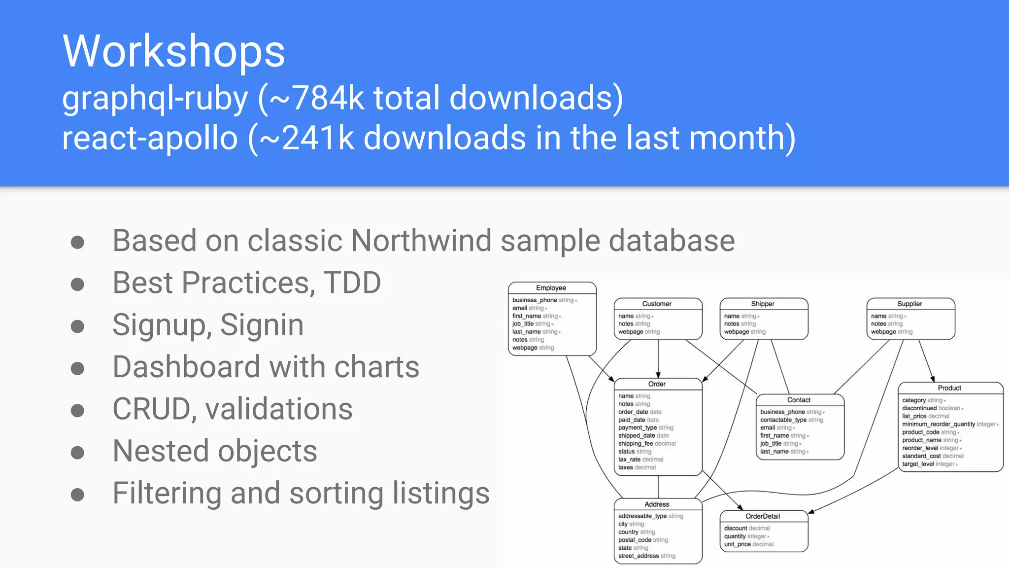 How to GraphQL | PDF | Databases | Computer Software and Applications