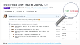Source: https://dev-blog.apollodata.com/reducing-our-redux-code-with-react-apollo-5091b9de9c2a
 