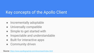 Key concepts of the Apollo Client
Source: https://www.apollographql.com/docs/react/index.html
● Incrementally adoptable
● Universally compatible
● Simple to get started with
● Inspectable and understandable
● Built for interactive apps
● Community driven
 