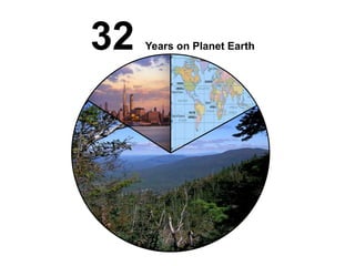 32   Years on Planet Earth
 