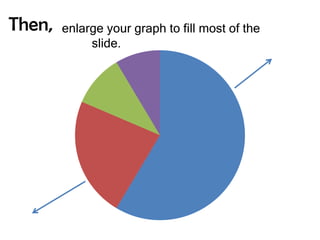 Then,   enlarge your graph to fill most of the
             slide.
 