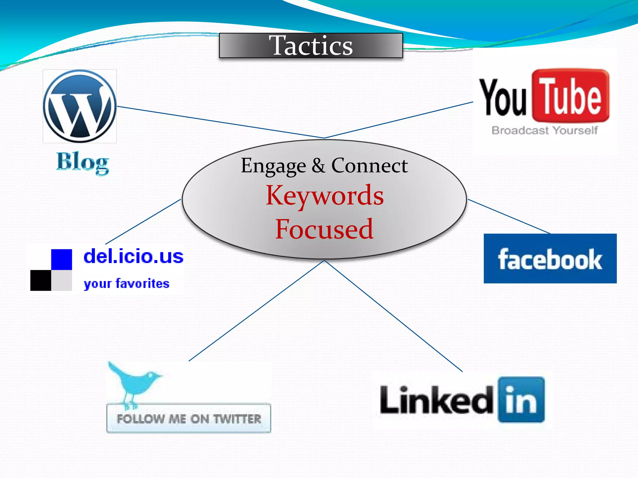 Tactics Engage & Connect Keywords Focused 