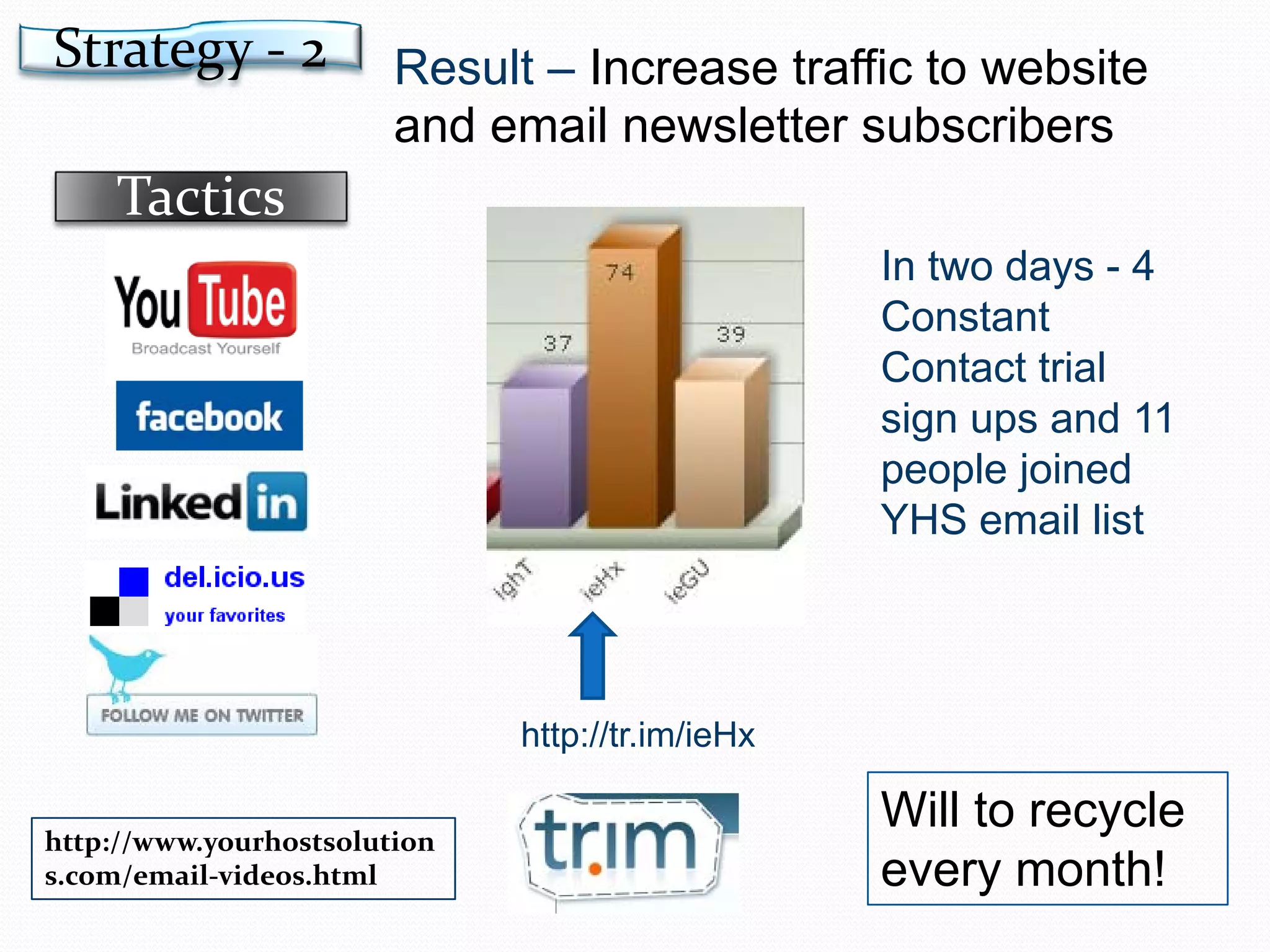 Result –  Increase traffic to website and email newsletter subscribers http://www.yourhostsolutions.com/email-videos.html http://tr.im/ieHx In two days - 4 Constant Contact trial sign ups and 11 people joined YHS email list  Will to recycle every month! Strategy - 2 Tactics 