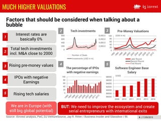 6 | 17/09/2015
MUCH HIGHER VALUATIONS
17/09/2015
Factors that should be considered when talking about a
bubble
Interest ra...