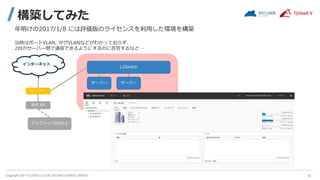 Copyright 2021 FUJITSU CLOUD TECHNOLOGIES LIMITED
構築してみた
14
インターネット
ルーター
L2Switch
Wifi AP
デスクトップPCなど
サーバー サーバー
年明けの2017/1/8 には評価版のライセンスを利用した環境を構築
当時はポートVLAN, タグVLANなどがわかっておらず、
2台のサーバー間で通信できるようにするのに苦労するなど…
 