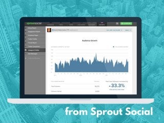 How to Grow Your Instagram using Analytics