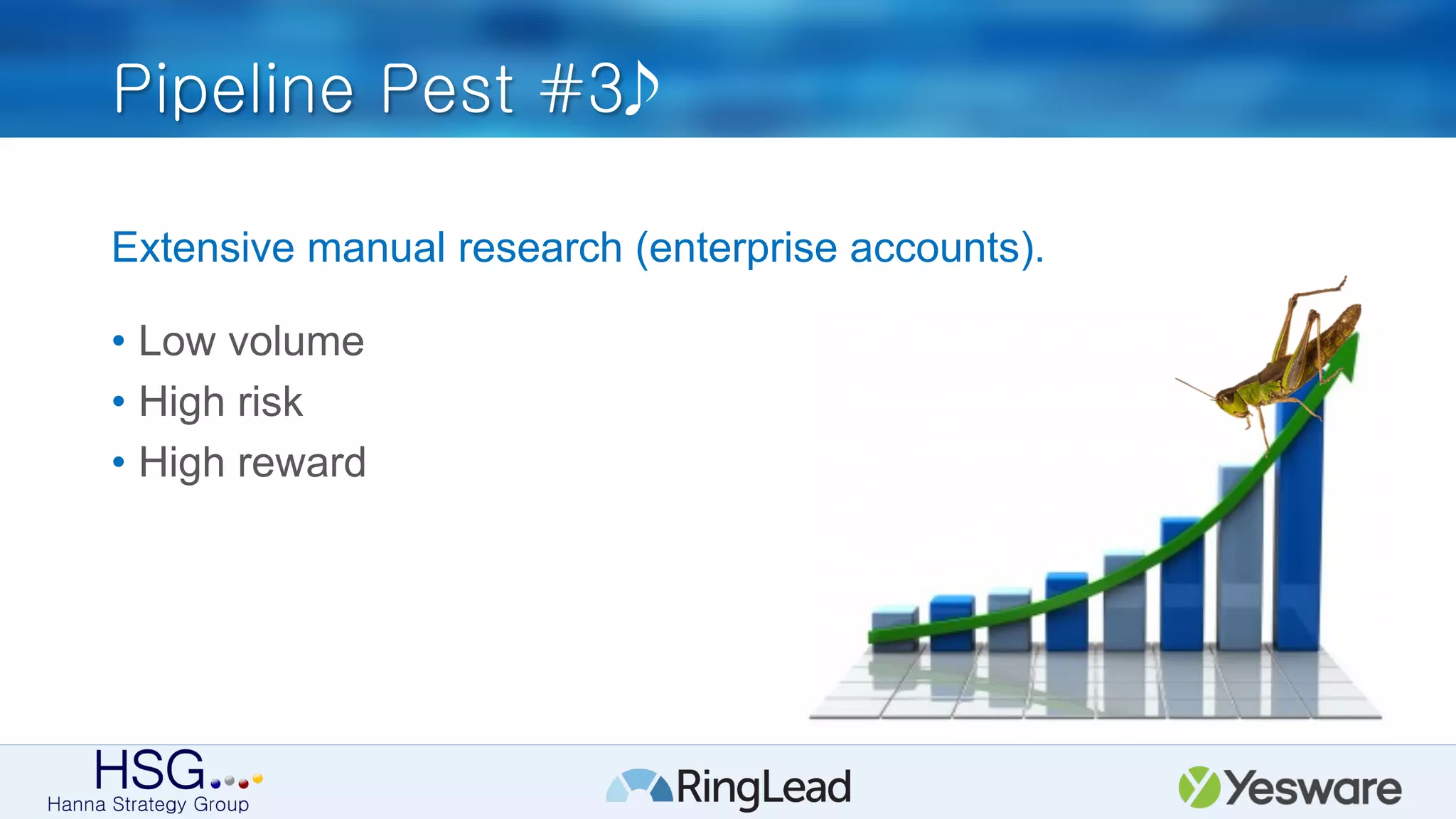 Pipeline Pest #3
Extensive manual research (enterprise accounts).
•  Low volume
•  High risk
•  High reward
 