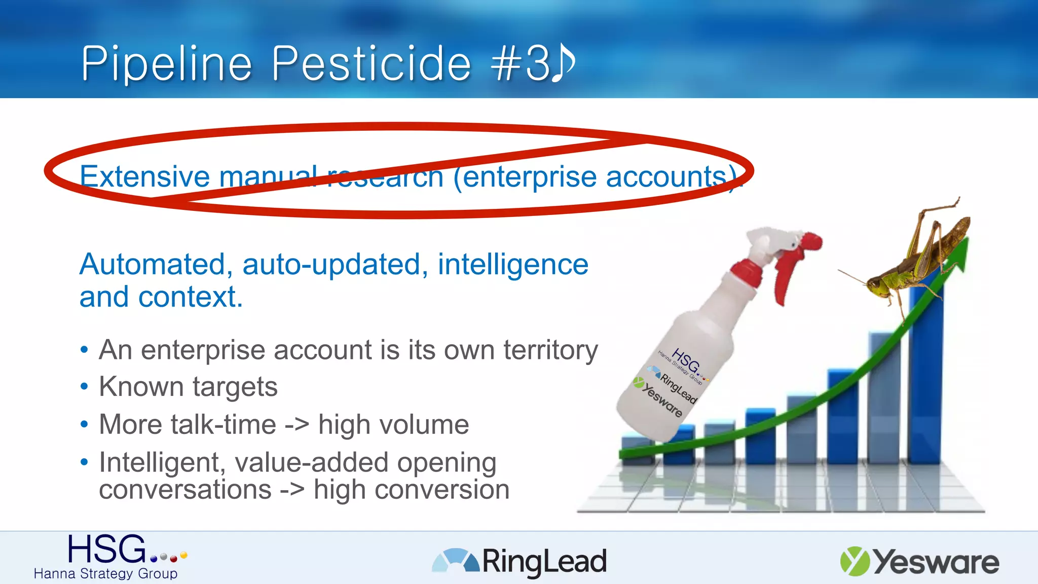 Pipeline Pesticide #3
Extensive manual research (enterprise accounts).
•  An enterprise account is its own territory
•  Known targets
•  More talk-time -> high volume
•  Intelligent, value-added opening
conversations -> high conversion
Automated, auto-updated, intelligence
and context.
 