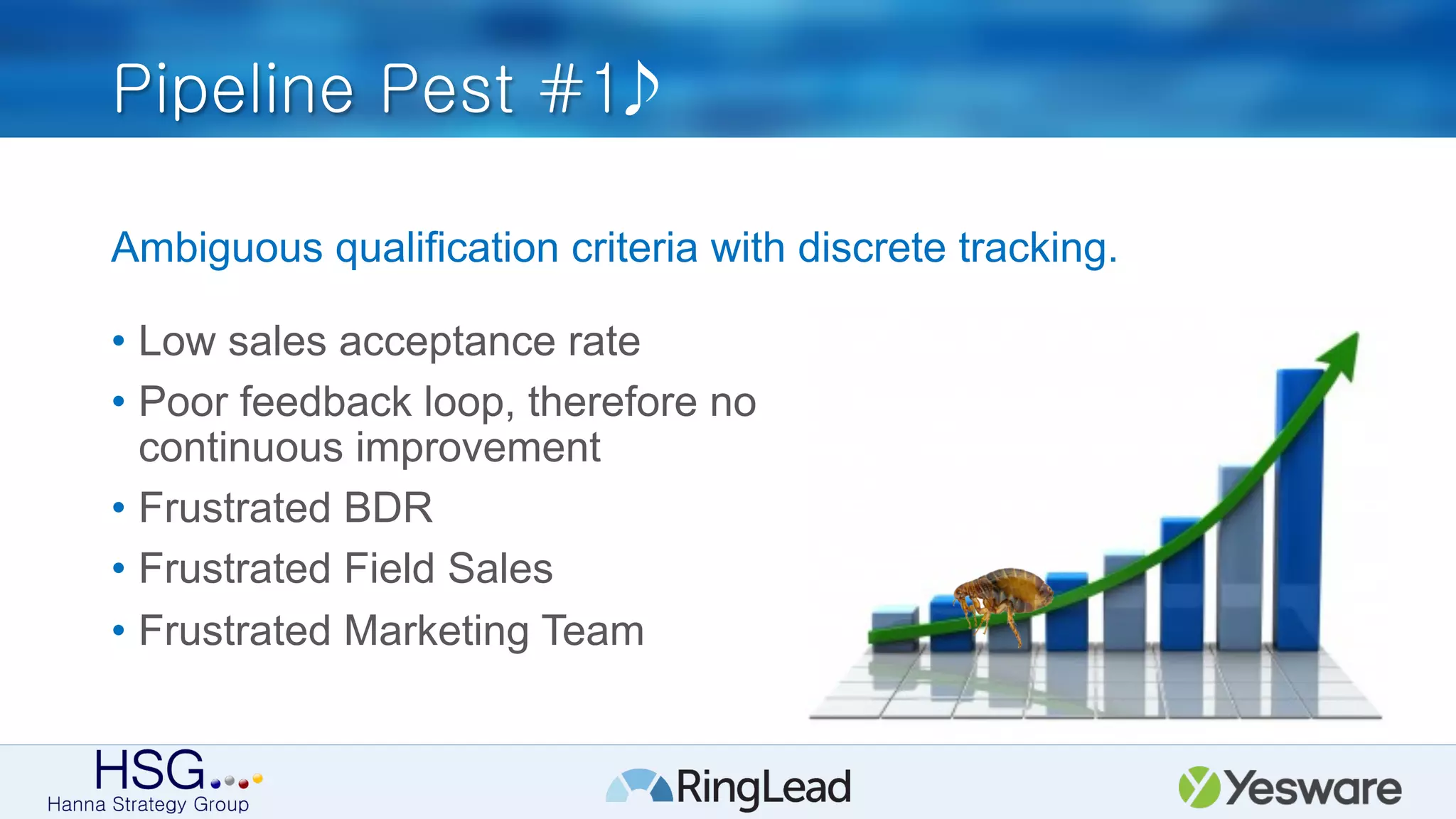 Pipeline Pest #1
Ambiguous qualification criteria with discrete tracking.
•  Low sales acceptance rate
•  Poor feedback loop, therefore no
continuous improvement
•  Frustrated BDR
•  Frustrated Field Sales
•  Frustrated Marketing Team
 