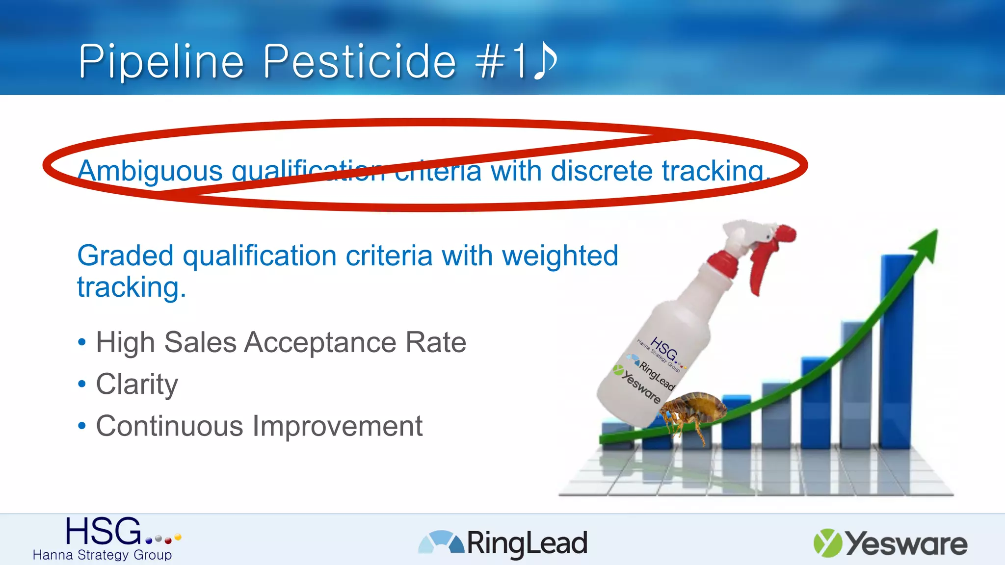 Pipeline Pesticide #1
Ambiguous qualification criteria with discrete tracking.
•  High Sales Acceptance Rate
•  Clarity
•  Continuous Improvement
Graded qualification criteria with weighted
tracking.
 
