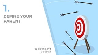 1.
DEFINE YOUR
PARENT
Be precise and
practical
 