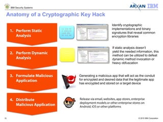 © 2015 IBM Corporation
IBM Security Systems
10
Anatomy of a Cryptographic Key Hack
11 110 01
0 1001110
1100 001
01 111 00
Identify cryptographic
implementations and binary
signatures that reveal common
encryption libraries
Generating a malicious app that will act as the conduit
for encrypted and desired data that the legitimate app
has encrypted and stored on a target device
11 110 01
0 1001110
1100 001
01 111 00
If static analysis doesn’t
yield the needed information, this
method can be utilized to defeat
dynamic method invocation or
heavy obfuscation
 