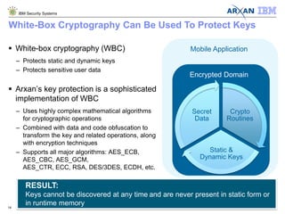 © 2015 IBM Corporation
IBM Security Systems
14
White-Box Cryptography Can Be Used To Protect Keys
 White-box cryptography (WBC)
– Protects static and dynamic keys
– Protects sensitive user data
 Arxan’s key protection is a sophisticated
implementation of WBC
– Uses highly complex mathematical algorithms
for cryptographic operations
– Combined with data and code obfuscation to
transform the key and related operations, along
with encryption techniques
– Supports all major algorithms: AES_ECB,
AES_CBC, AES_GCM,
AES_CTR, ECC, RSA, DES/3DES, ECDH, etc.
Encrypted Domain
Mobile Application
RESULT:
Keys cannot be discovered at any time and are never present in static form or
in runtime memory
Crypto
Routines
Static &
Dynamic Keys
Secret
Data
 