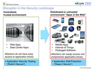 © 2015 IBM Corporation
IBM Security Systems
3
Disruption in the Security Landscape
Centralized,
trusted environment
Distributed or untrusted
environment “Apps in the Wild”
• Web Apps
• Data Center Apps
Attackers do not have easy
access to application binary
+ Application Security Testing
(“Build it Secure”)
+ Application Self-Protection
(“Keep it Secure”)
• Mobile Apps
• Internet of Things
• Packaged Software
Attackers can easily access and
compromise application binary
 