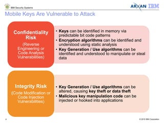 © 2015 IBM Corporation
IBM Security Systems
4
Mobile Keys Are Vulnerable to Attack
• Keys can be identified in memory via
predictable bit code patterns
• Encryption algorithms can be identified and
understood using static analysis
• Key Generation / Use algorithms can be
identified and understood to manipulate or steal
data
Confidentiality
Risk
(Reverse
Engineering or
Code Analysis
Vulnerabilities)
• Key Generation / Use algorithms can be
altered, causing key theft or data theft
• Malicious key manipulation code can be
injected or hooked into applications
Integrity Risk
(Code Modification or
Code Injection
Vulnerabilities)
 